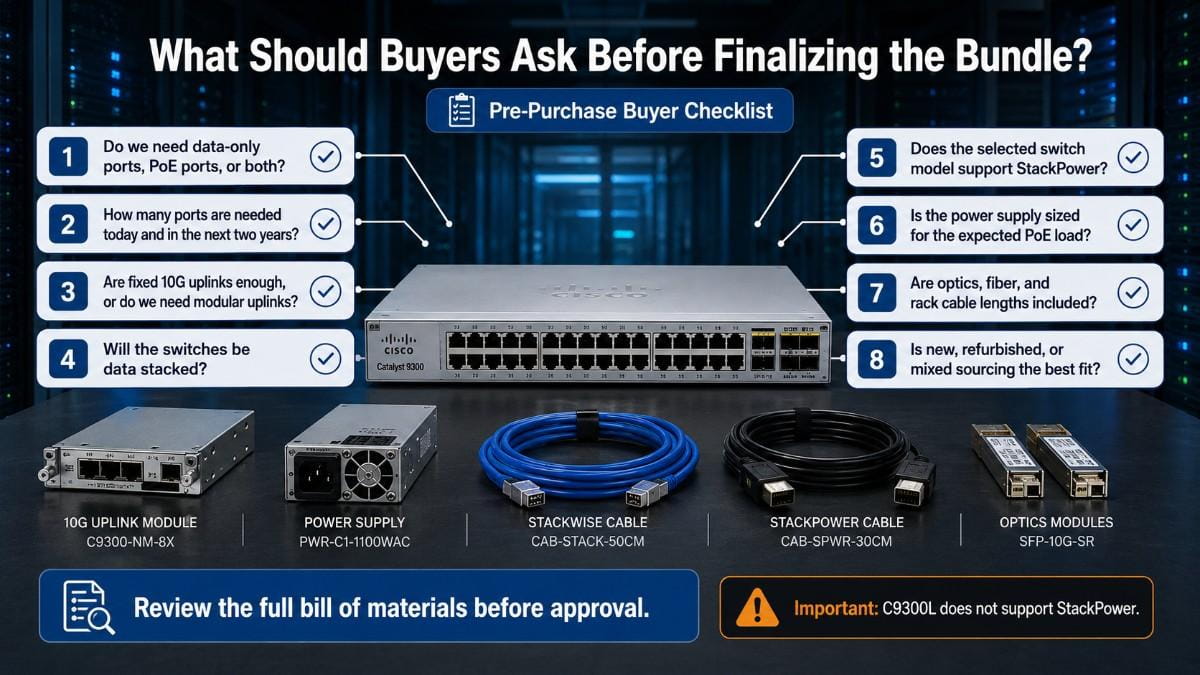 Pre-purchase checklist infographic for Cisco Catalyst 9300 bundles covering ports, uplinks, stacking, power supply, optics, and sourcing decisions.