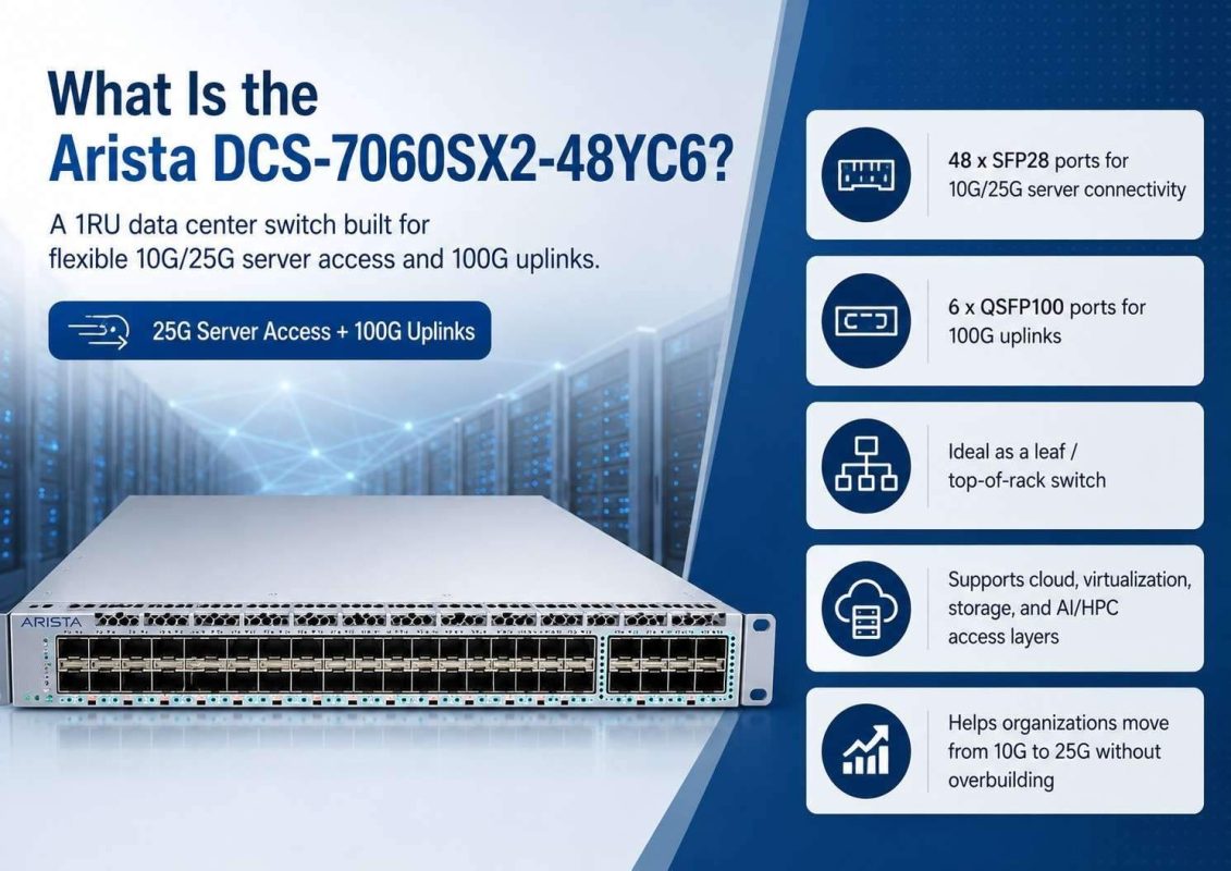 Engineer with tablet in a data center for Arista DCS-7060SX2-48YC6 25G/100G switch review and cloud network planning.