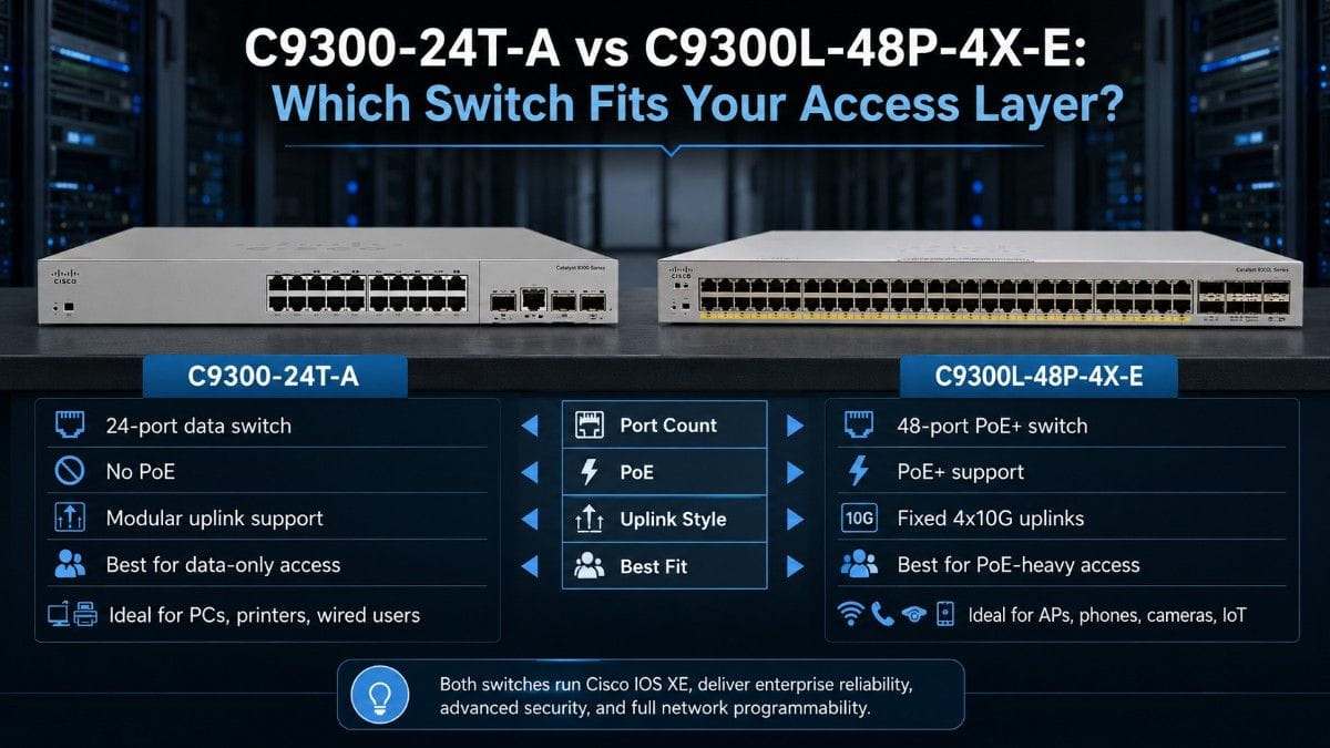 Comparison graphic of Cisco Catalyst C9300-24T-A and C9300L-48P-4X-E switches highlighting differences in port count, PoE support, and access layer use cases.