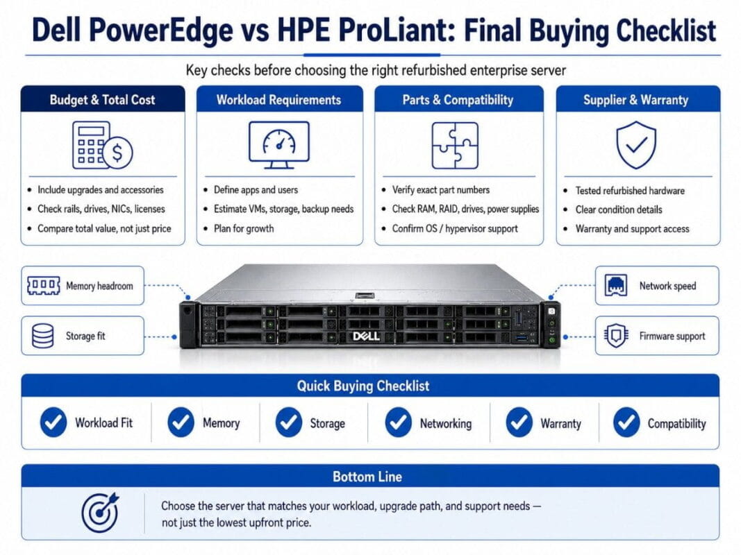 Dell PowerEdge vs HPE ProLiant final buying checklist infographic with workload, memory, storage, warranty, and support tips