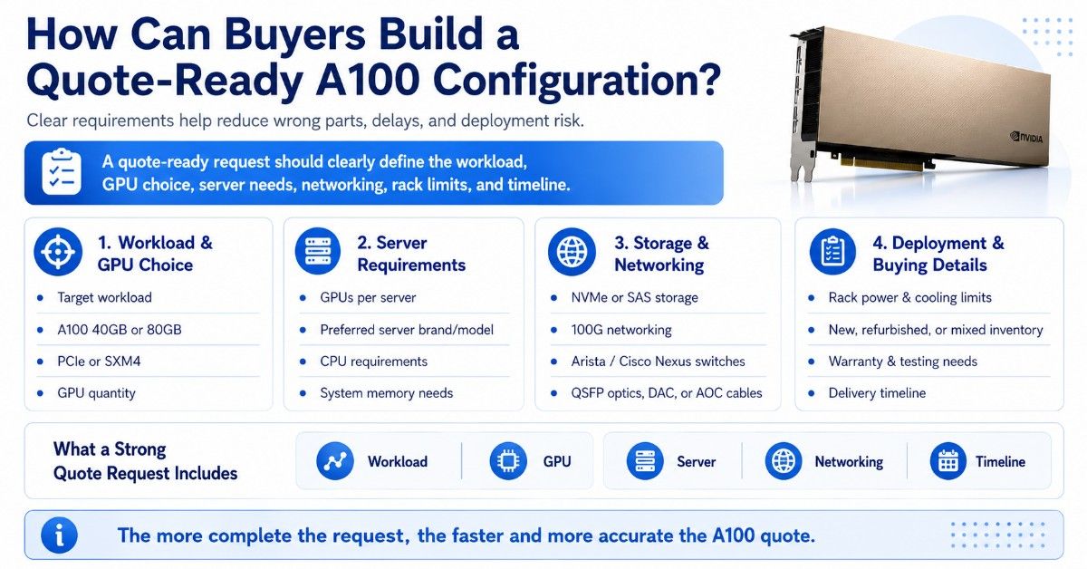 Spacious blue and white checklist infographic showing the key details buyers need for a quote-ready NVIDIA A100 configuration.