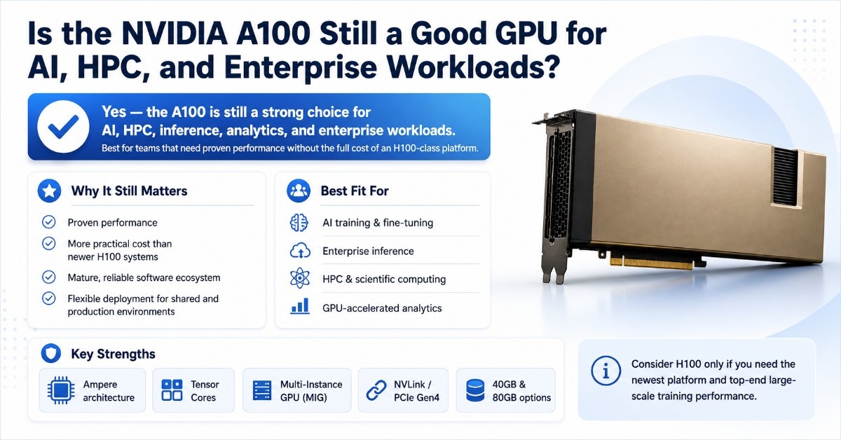 Clean blue and white infographic explaining why the NVIDIA A100 is still useful for AI, HPC, inference, analytics, and enterprise workloads.