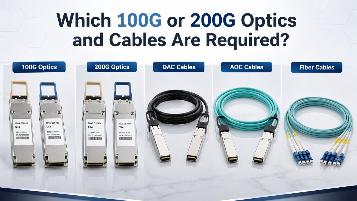 Product showcase of 100G and 200G optical transceivers, DAC cables, AOC cables, and fiber connections for high-speed AI networking.