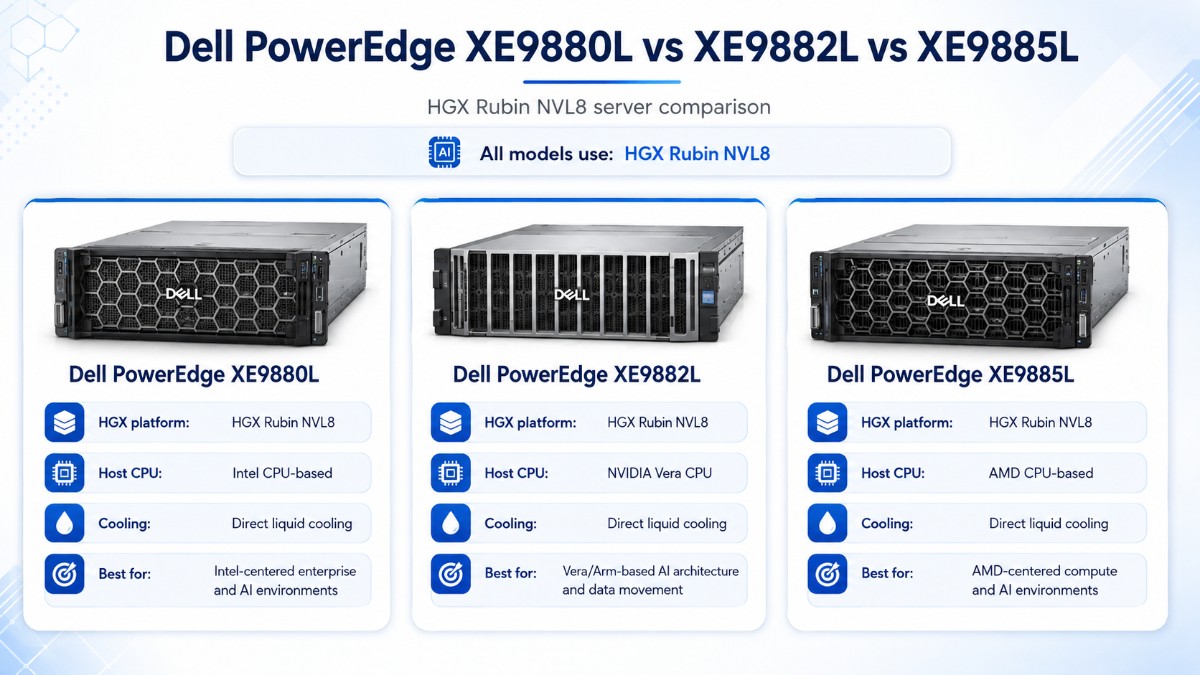 Dell PowerEdge XE9880L, XE9882L, and XE9885L servers comparison with HGX Rubin NVL8 AI platforms.