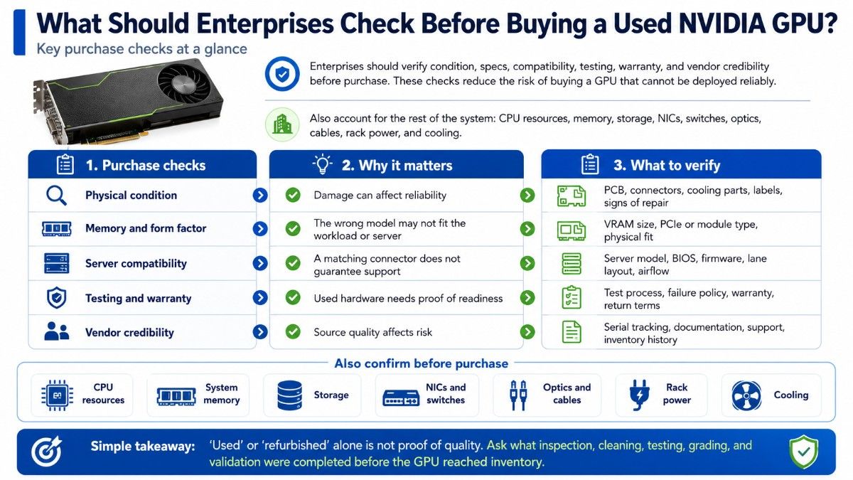Used NVIDIA GPU purchase checklist for enterprise buyers.