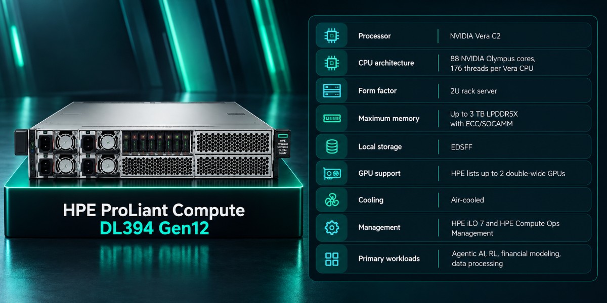 HPE ProLiant Compute DL394 Gen12 server specifications, highlighting NVIDIA Vera C2, 2U form factor, up to 3 TB memory, GPU support, air cooling, and agentic AI workloads.